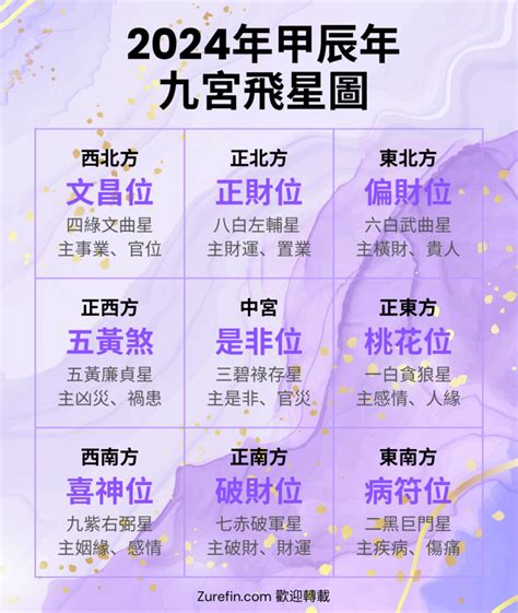 年煞|2025年九宮飛星圖及風水方位吉兇與化解